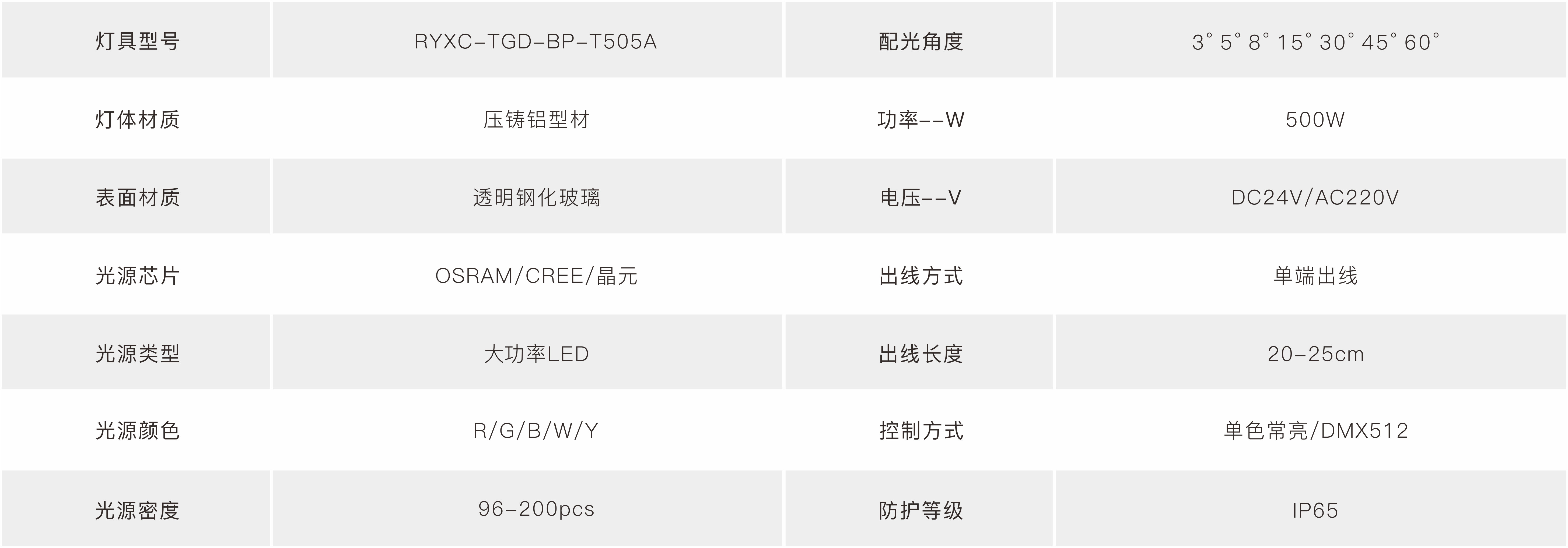 T505A